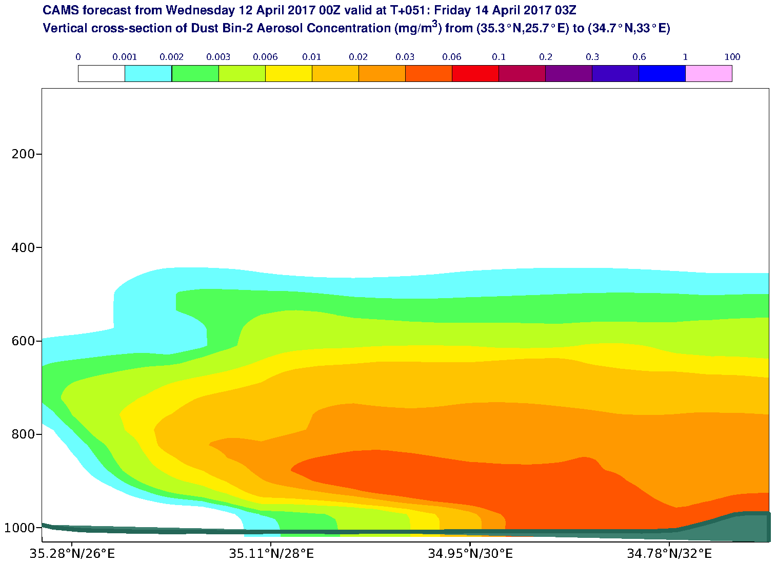 Vertical cross-section of Dust Bin-2 Aerosol Concentration (mg/m3) valid at T51 - 2017-04-14 03:00
