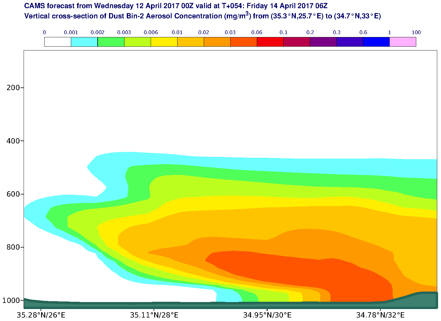 Vertical cross-section of Dust Bin-2 Aerosol Concentration (mg/m3) valid at T54 - 2017-04-14 06:00