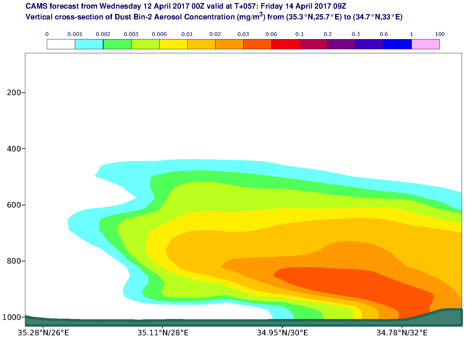 Vertical cross-section of Dust Bin-2 Aerosol Concentration (mg/m3) valid at T57 - 2017-04-14 09:00