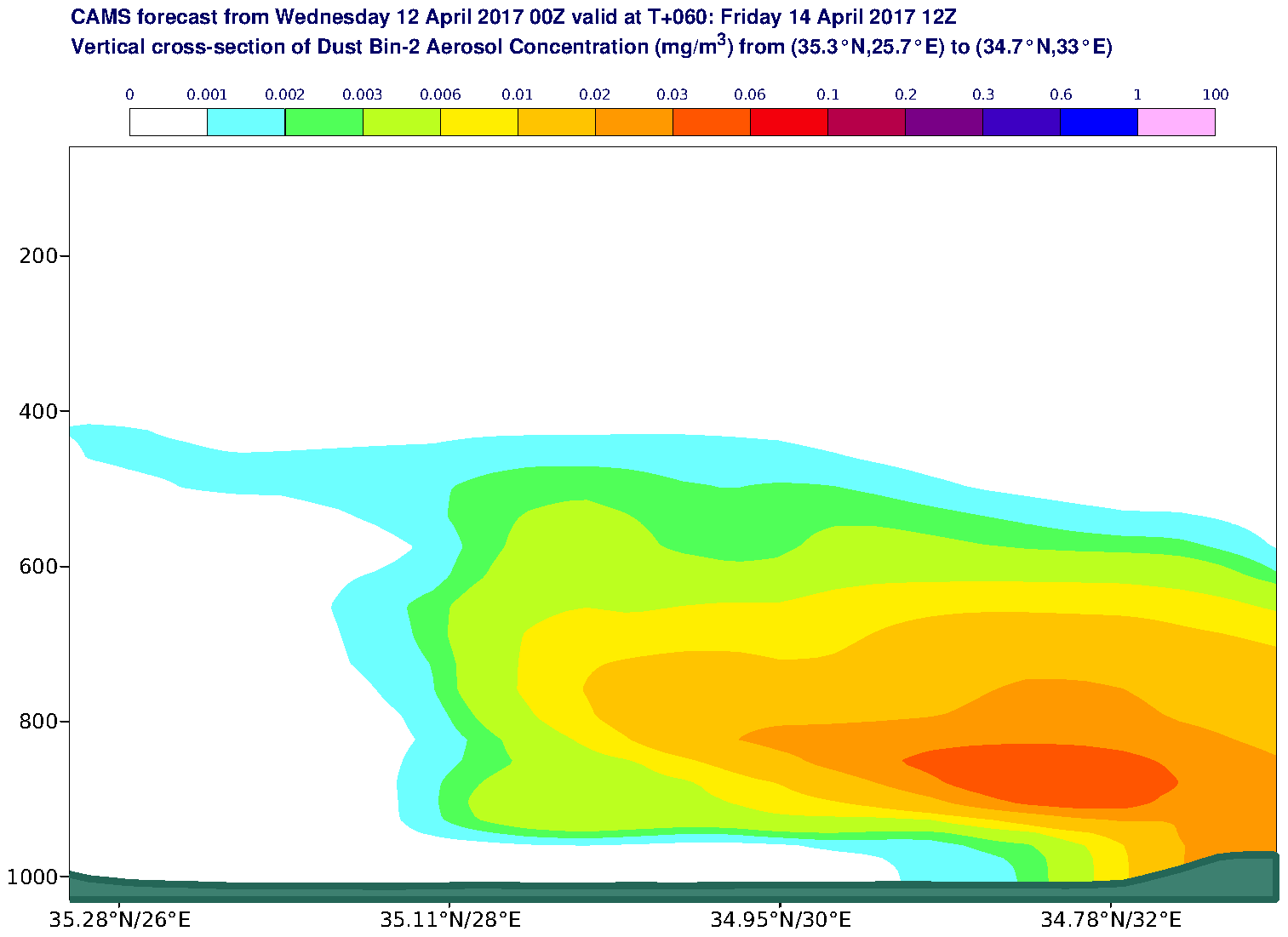 Vertical cross-section of Dust Bin-2 Aerosol Concentration (mg/m3) valid at T60 - 2017-04-14 12:00