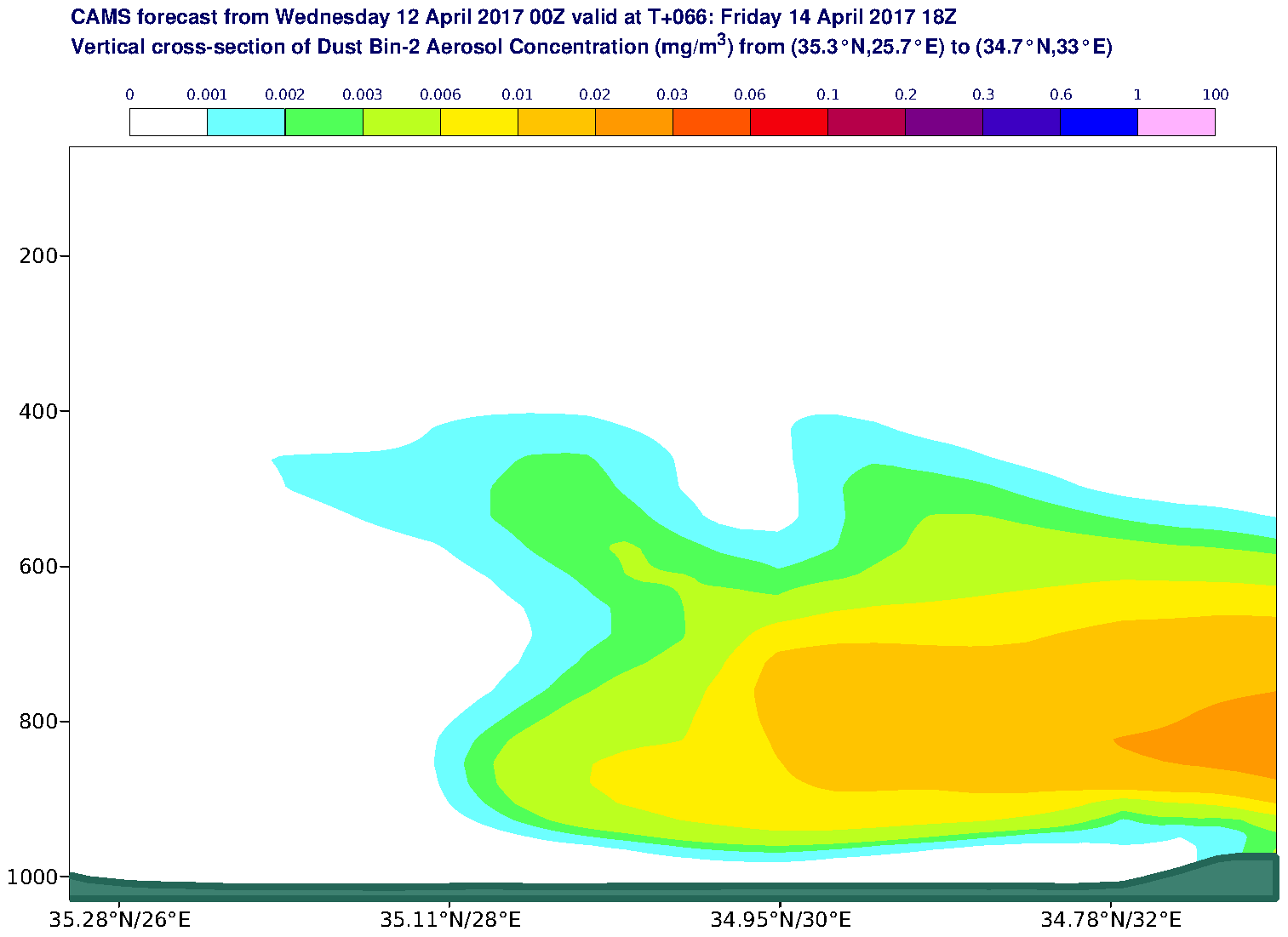Vertical cross-section of Dust Bin-2 Aerosol Concentration (mg/m3) valid at T66 - 2017-04-14 18:00