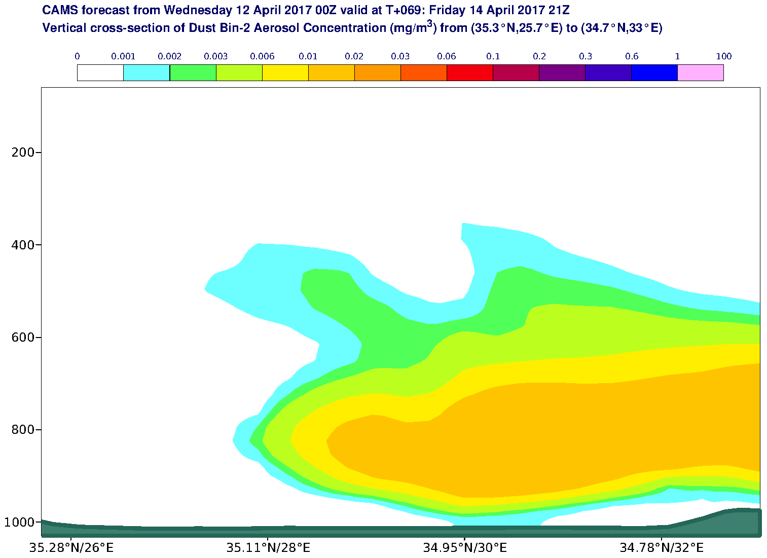 Vertical cross-section of Dust Bin-2 Aerosol Concentration (mg/m3) valid at T69 - 2017-04-14 21:00
