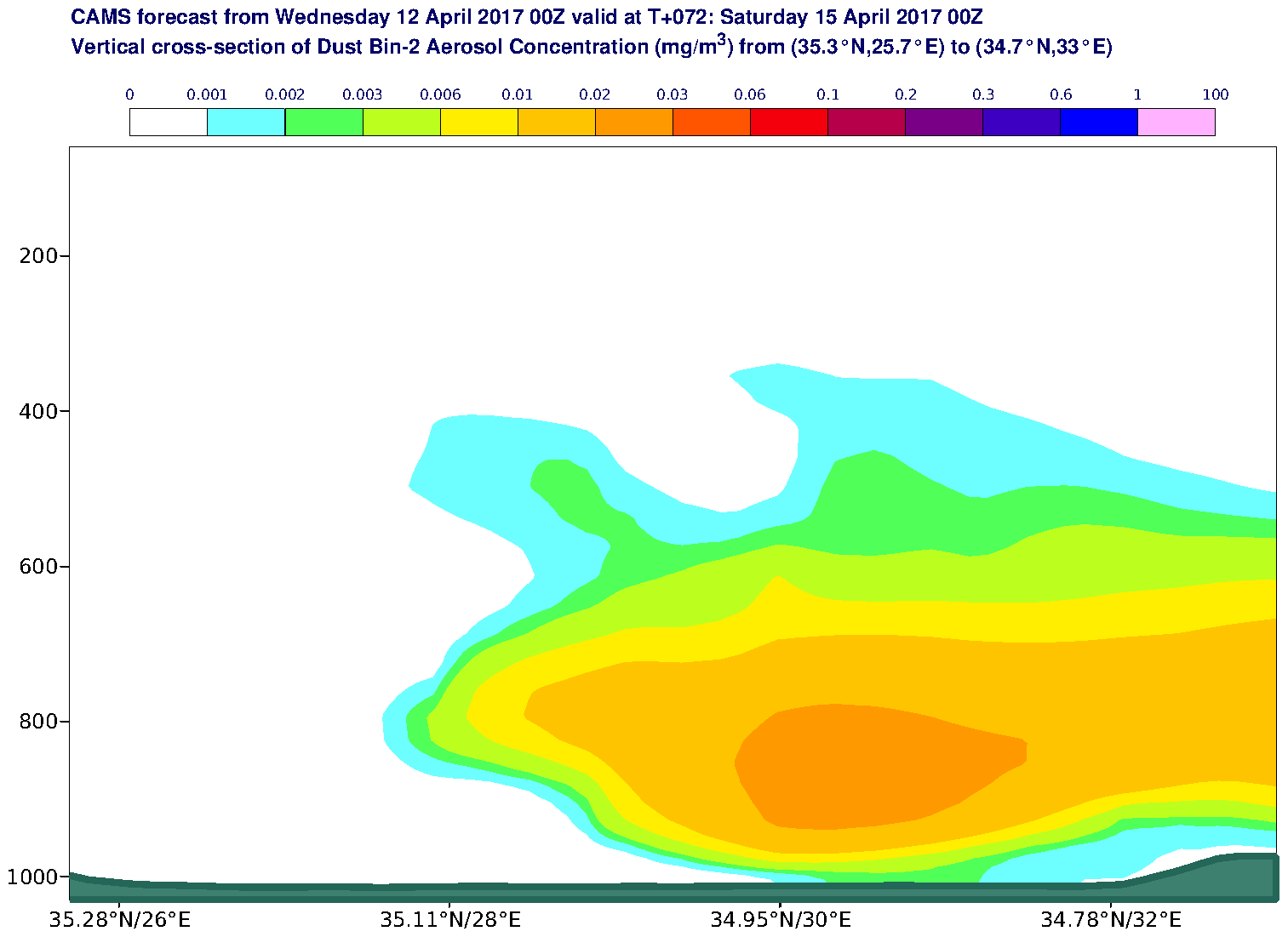 Vertical cross-section of Dust Bin-2 Aerosol Concentration (mg/m3) valid at T72 - 2017-04-15 00:00