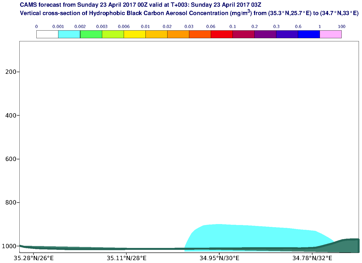 Vertical cross-section of Hydrophobic Black Carbon Aerosol Concentration (mg/m3) valid at T3 - 2017-04-23 03:00