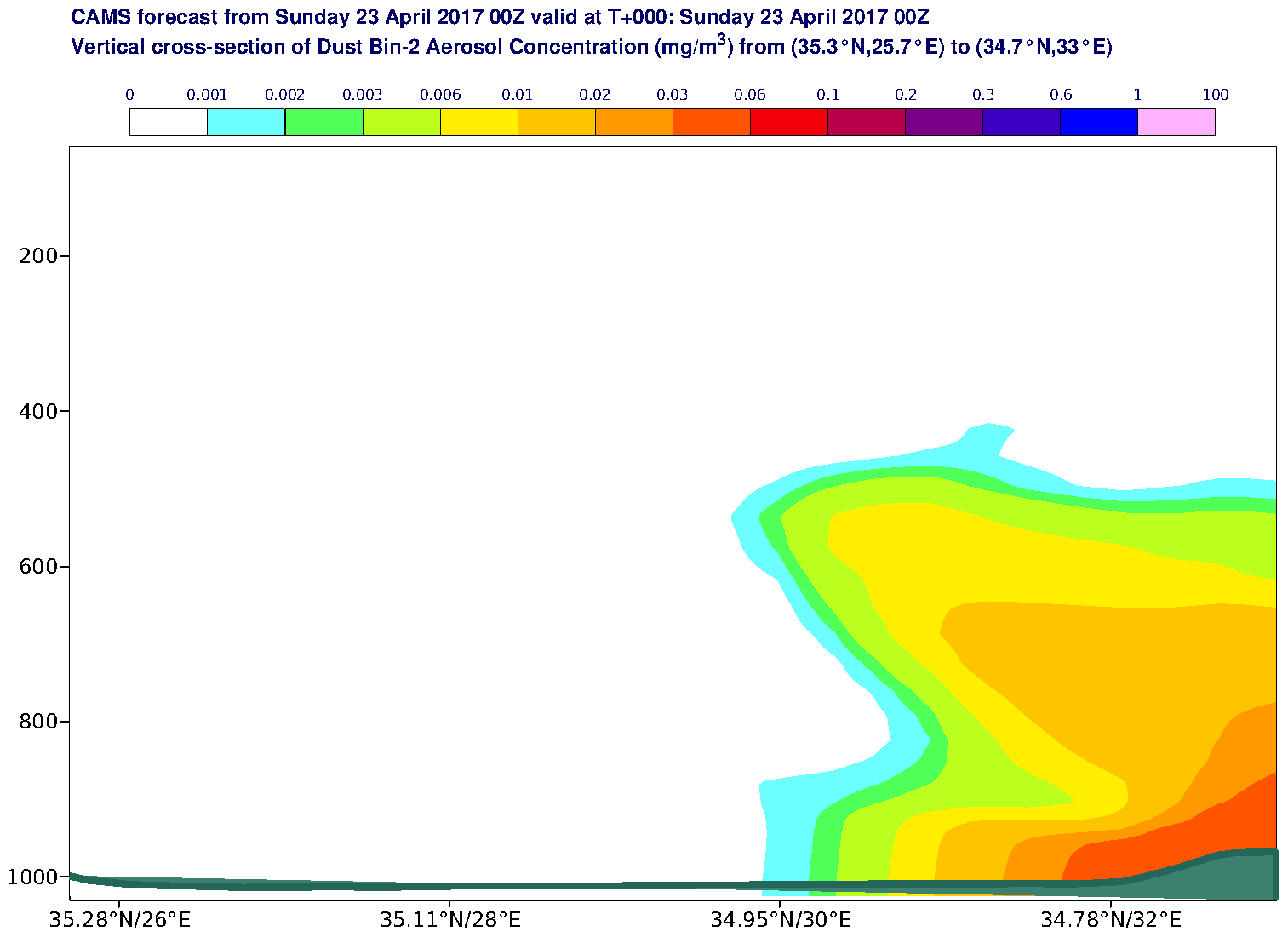 Vertical cross-section of Dust Bin-2 Aerosol Concentration (mg/m3) valid at T0 - 2017-04-23 00:00