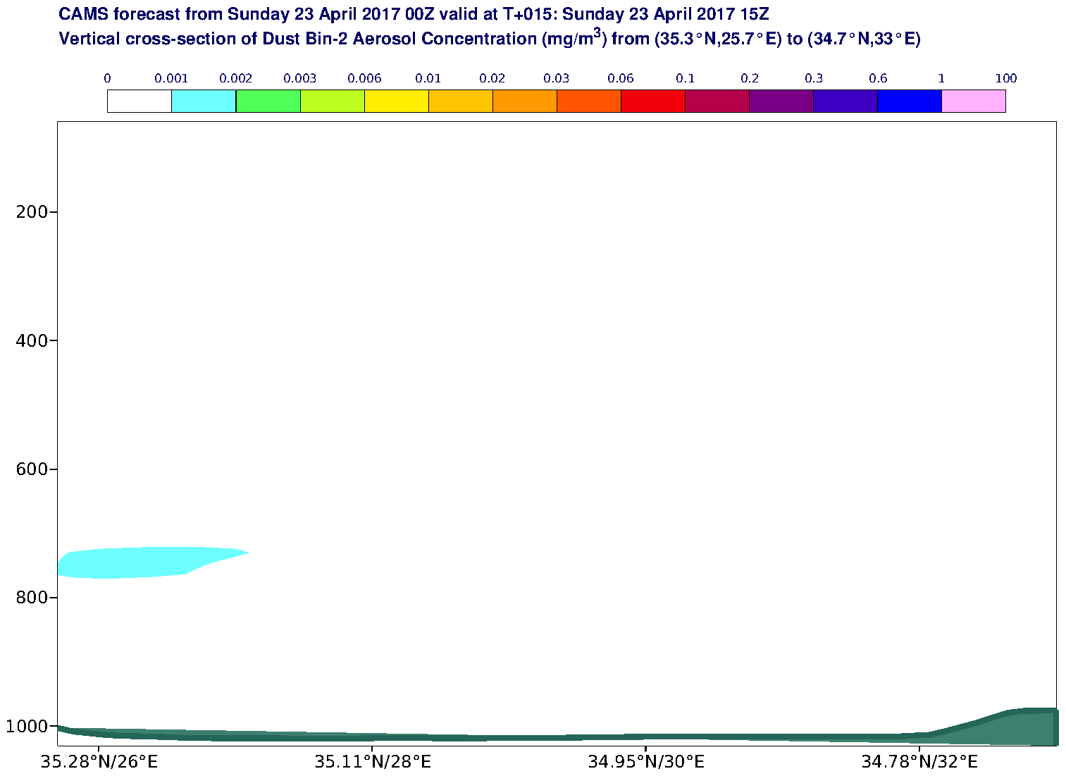 Vertical cross-section of Dust Bin-2 Aerosol Concentration (mg/m3) valid at T15 - 2017-04-23 15:00