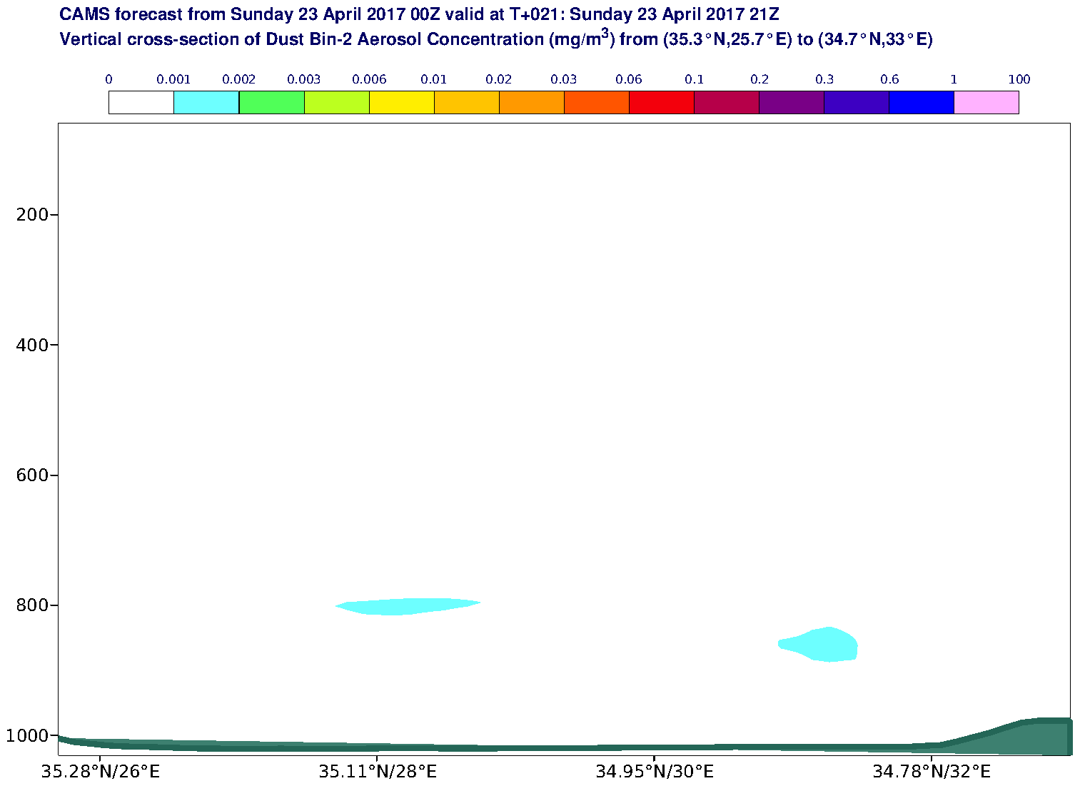 Vertical cross-section of Dust Bin-2 Aerosol Concentration (mg/m3) valid at T21 - 2017-04-23 21:00