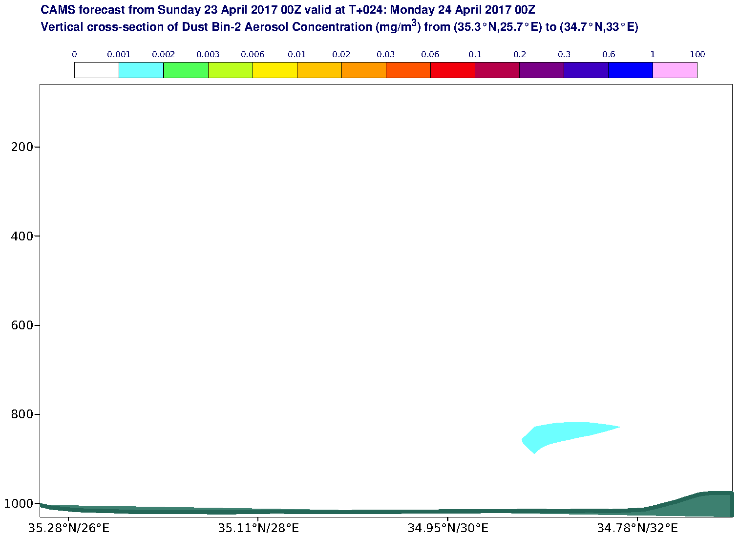 Vertical cross-section of Dust Bin-2 Aerosol Concentration (mg/m3) valid at T24 - 2017-04-24 00:00