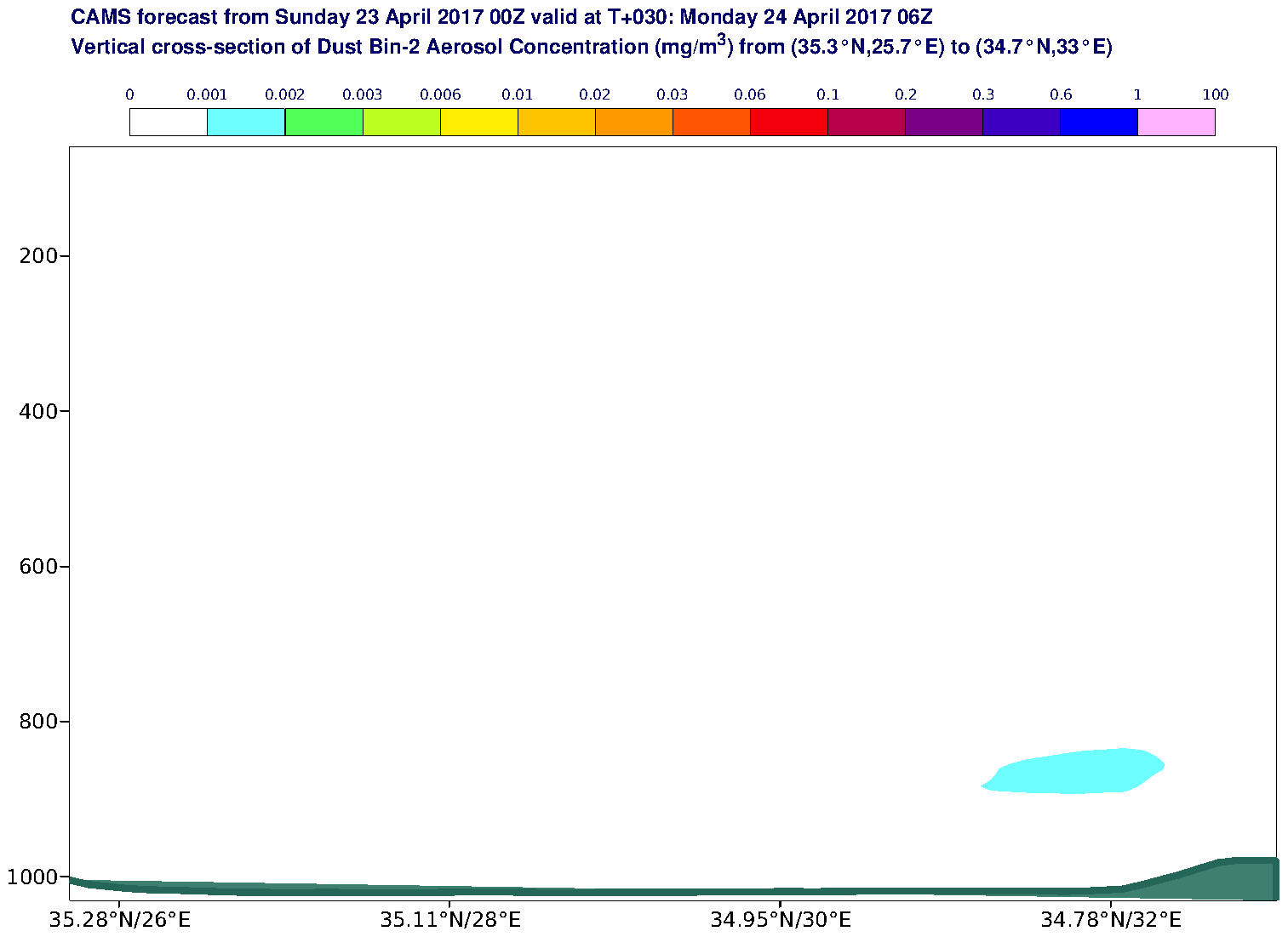 Vertical cross-section of Dust Bin-2 Aerosol Concentration (mg/m3) valid at T30 - 2017-04-24 06:00