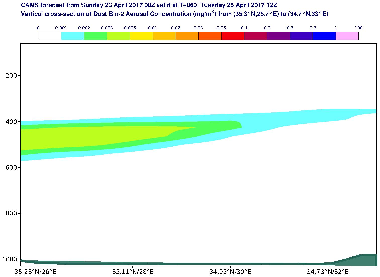 Vertical cross-section of Dust Bin-2 Aerosol Concentration (mg/m3) valid at T60 - 2017-04-25 12:00