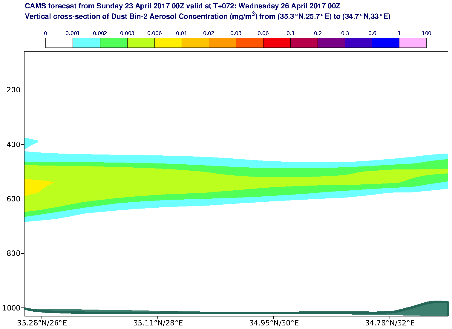 Vertical cross-section of Dust Bin-2 Aerosol Concentration (mg/m3) valid at T72 - 2017-04-26 00:00