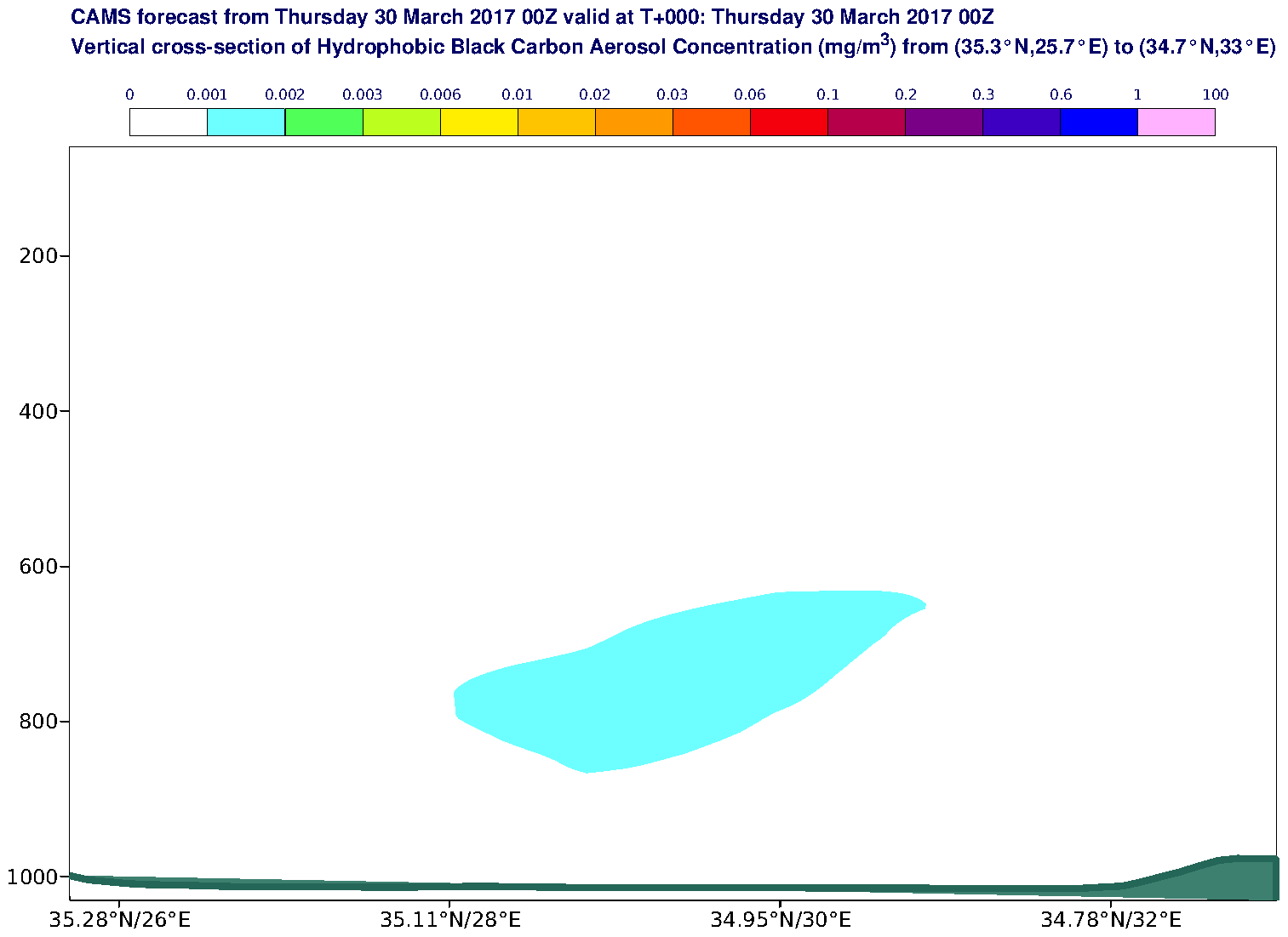 Vertical cross-section of Hydrophobic Black Carbon Aerosol Concentration (mg/m3) valid at T0 - 2017-03-30 00:00