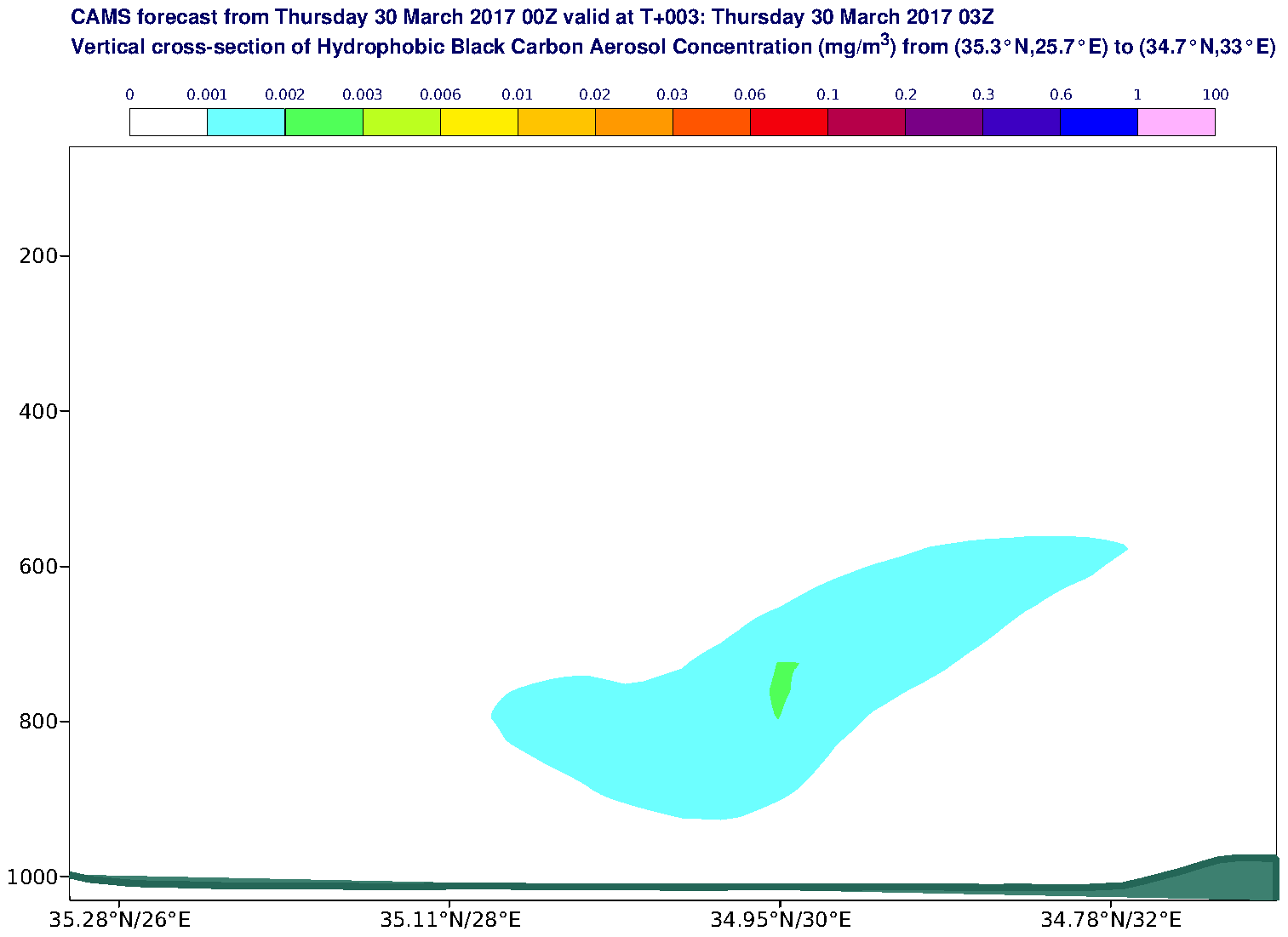 Vertical cross-section of Hydrophobic Black Carbon Aerosol Concentration (mg/m3) valid at T3 - 2017-03-30 03:00