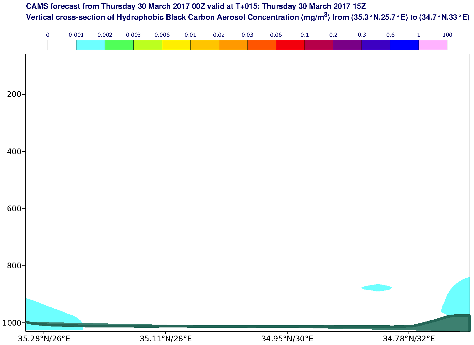 Vertical cross-section of Hydrophobic Black Carbon Aerosol Concentration (mg/m3) valid at T15 - 2017-03-30 15:00