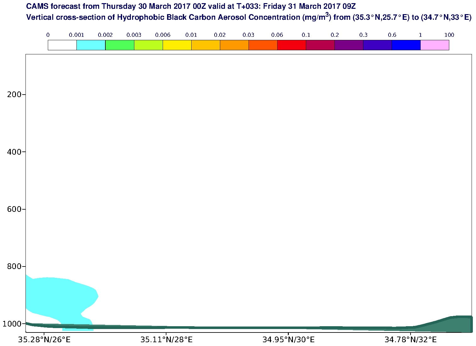 Vertical cross-section of Hydrophobic Black Carbon Aerosol Concentration (mg/m3) valid at T33 - 2017-03-31 09:00