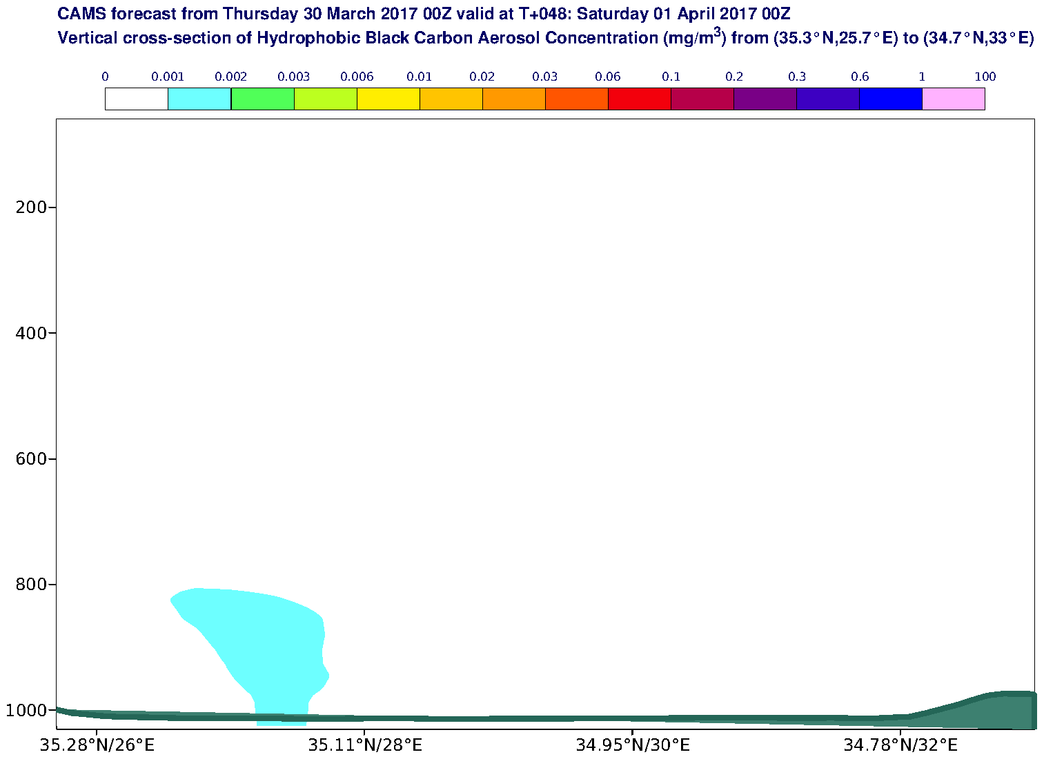 Vertical cross-section of Hydrophobic Black Carbon Aerosol Concentration (mg/m3) valid at T48 - 2017-04-01 00:00