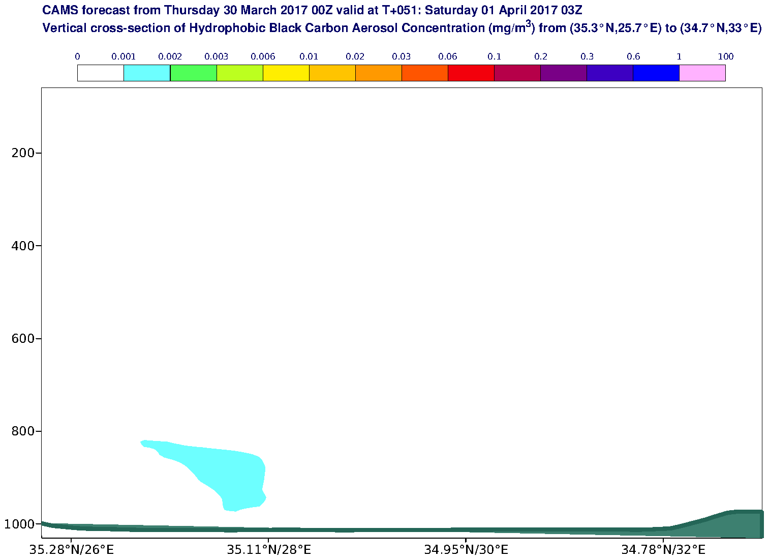 Vertical cross-section of Hydrophobic Black Carbon Aerosol Concentration (mg/m3) valid at T51 - 2017-04-01 03:00