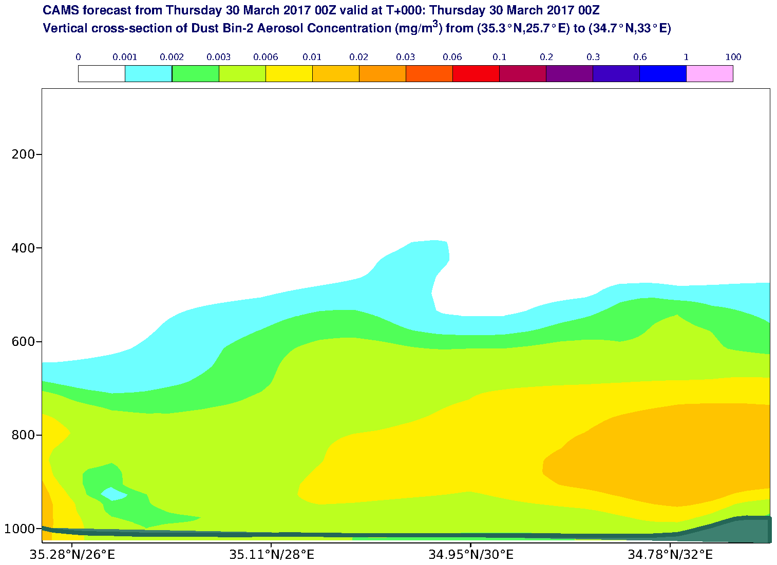 Vertical cross-section of Dust Bin-2 Aerosol Concentration (mg/m3) valid at T0 - 2017-03-30 00:00