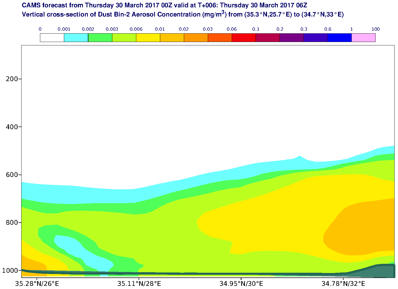 Vertical cross-section of Dust Bin-2 Aerosol Concentration (mg/m3) valid at T6 - 2017-03-30 06:00