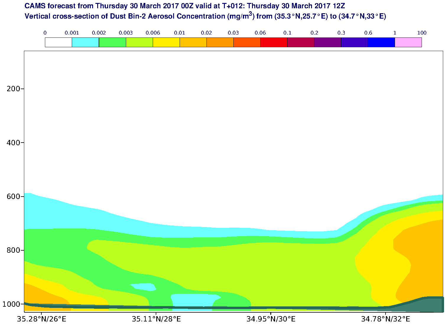 Vertical cross-section of Dust Bin-2 Aerosol Concentration (mg/m3) valid at T12 - 2017-03-30 12:00