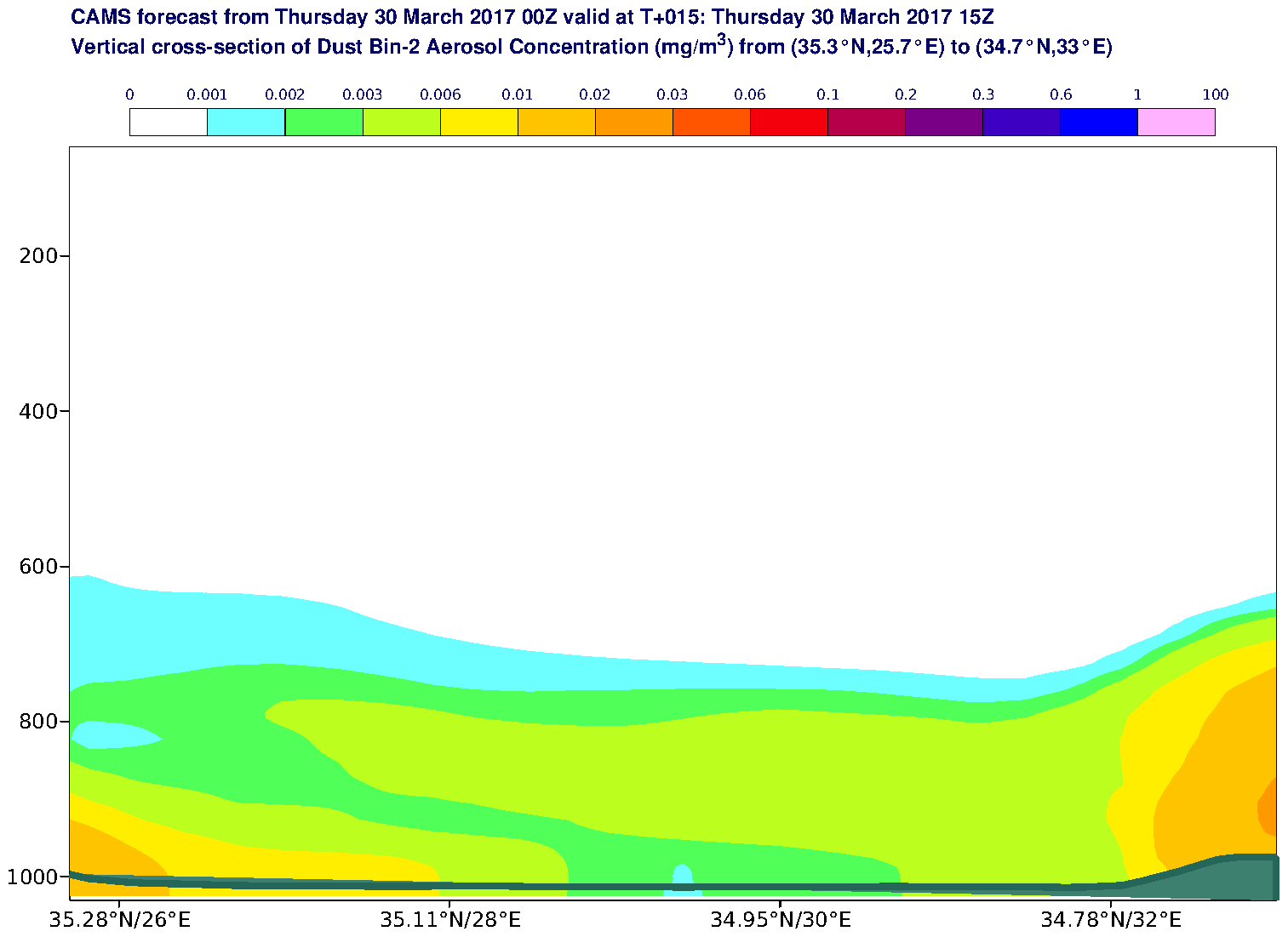 Vertical cross-section of Dust Bin-2 Aerosol Concentration (mg/m3) valid at T15 - 2017-03-30 15:00