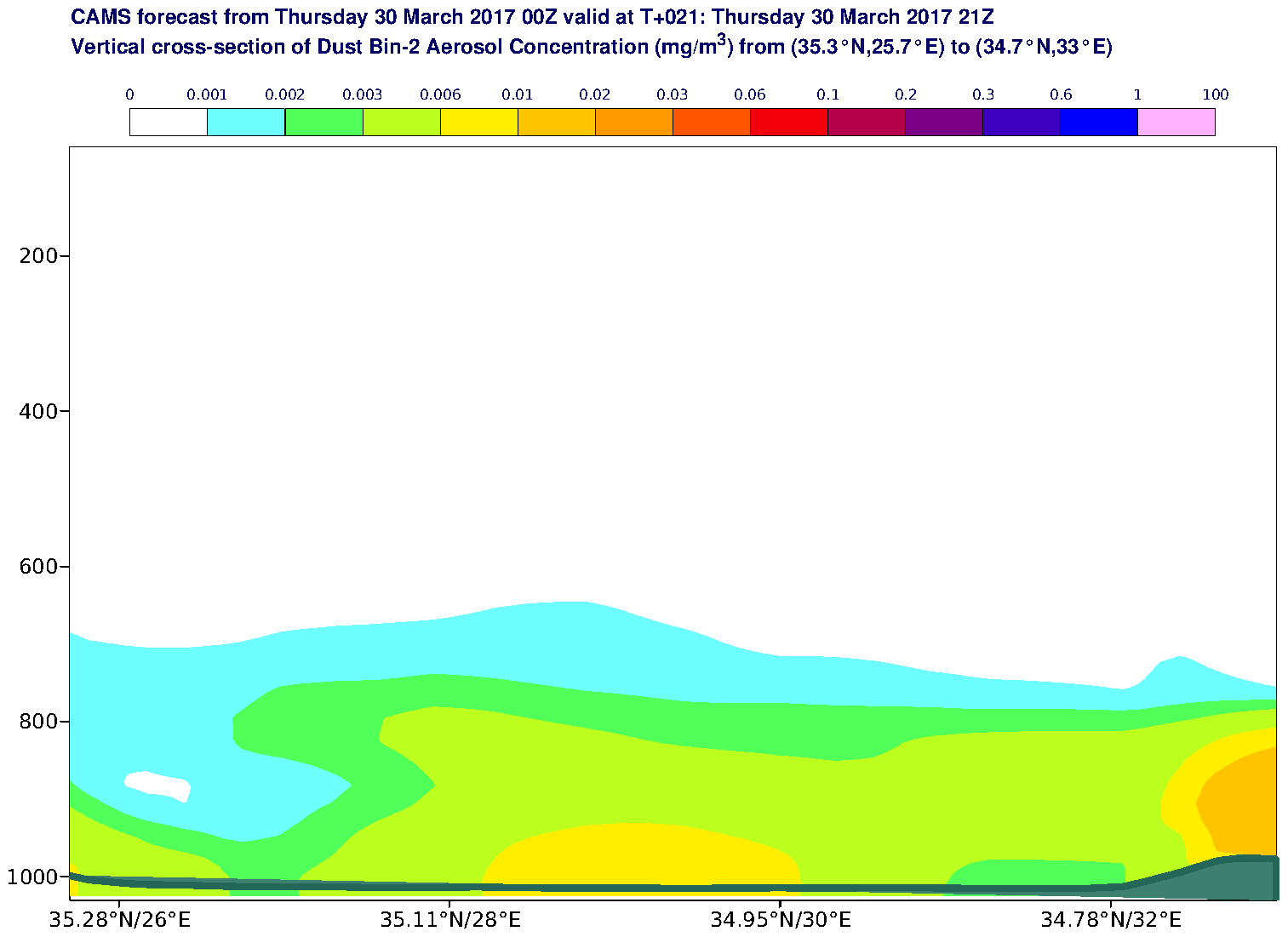 Vertical cross-section of Dust Bin-2 Aerosol Concentration (mg/m3) valid at T21 - 2017-03-30 21:00