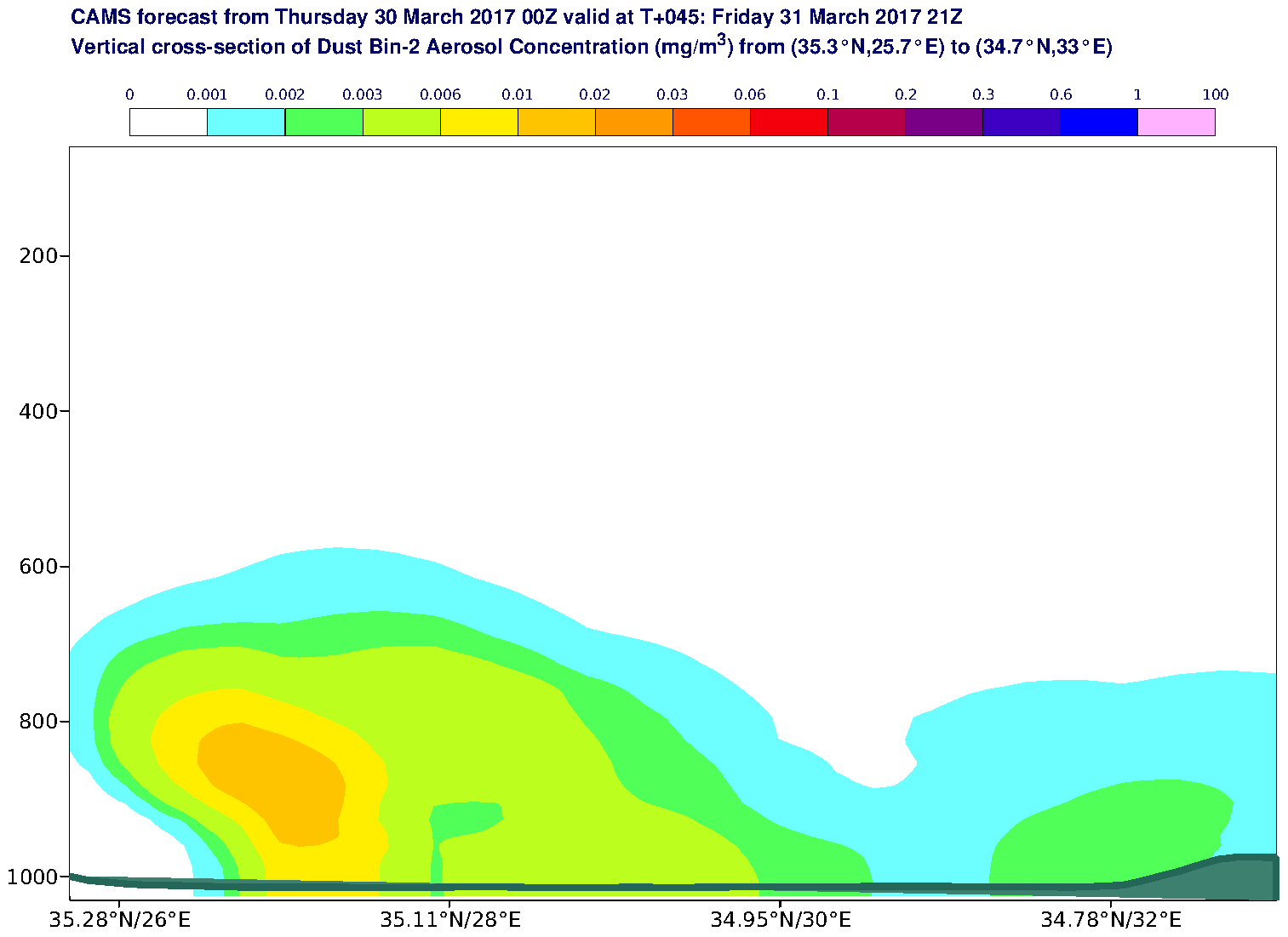 Vertical cross-section of Dust Bin-2 Aerosol Concentration (mg/m3) valid at T45 - 2017-03-31 21:00