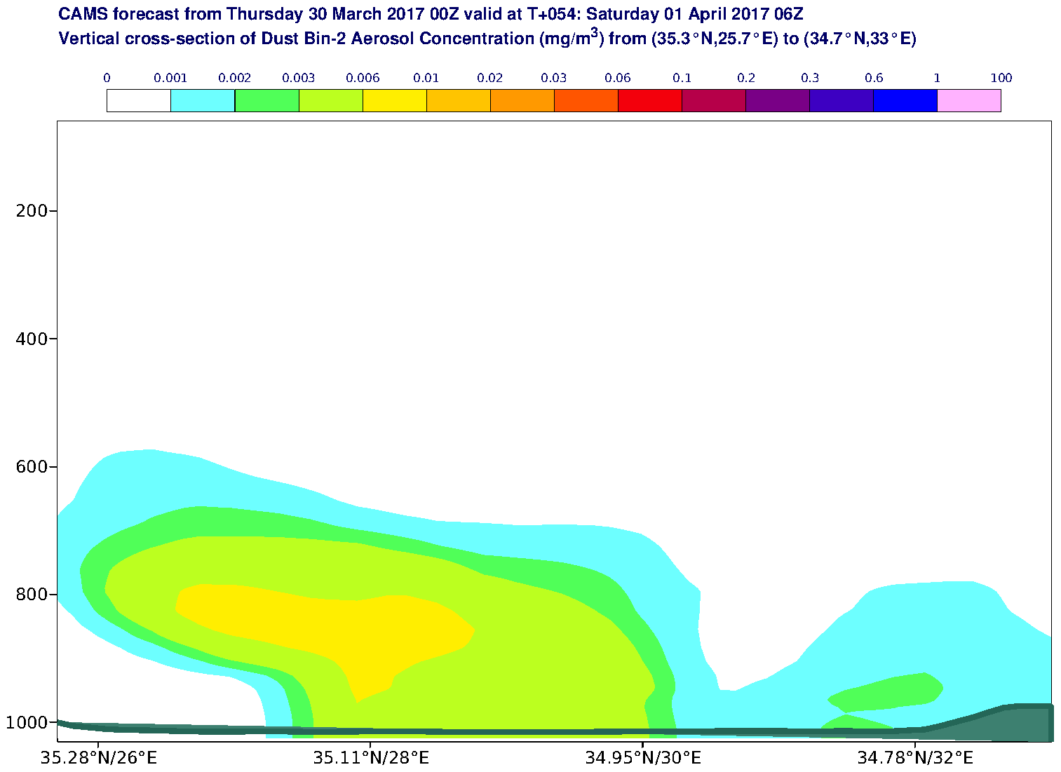 Vertical cross-section of Dust Bin-2 Aerosol Concentration (mg/m3) valid at T54 - 2017-04-01 06:00