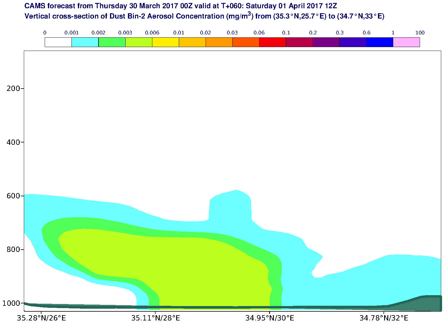 Vertical cross-section of Dust Bin-2 Aerosol Concentration (mg/m3) valid at T60 - 2017-04-01 12:00