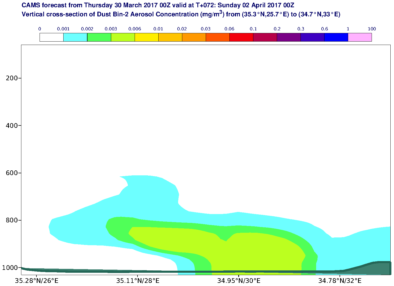 Vertical cross-section of Dust Bin-2 Aerosol Concentration (mg/m3) valid at T72 - 2017-04-02 00:00