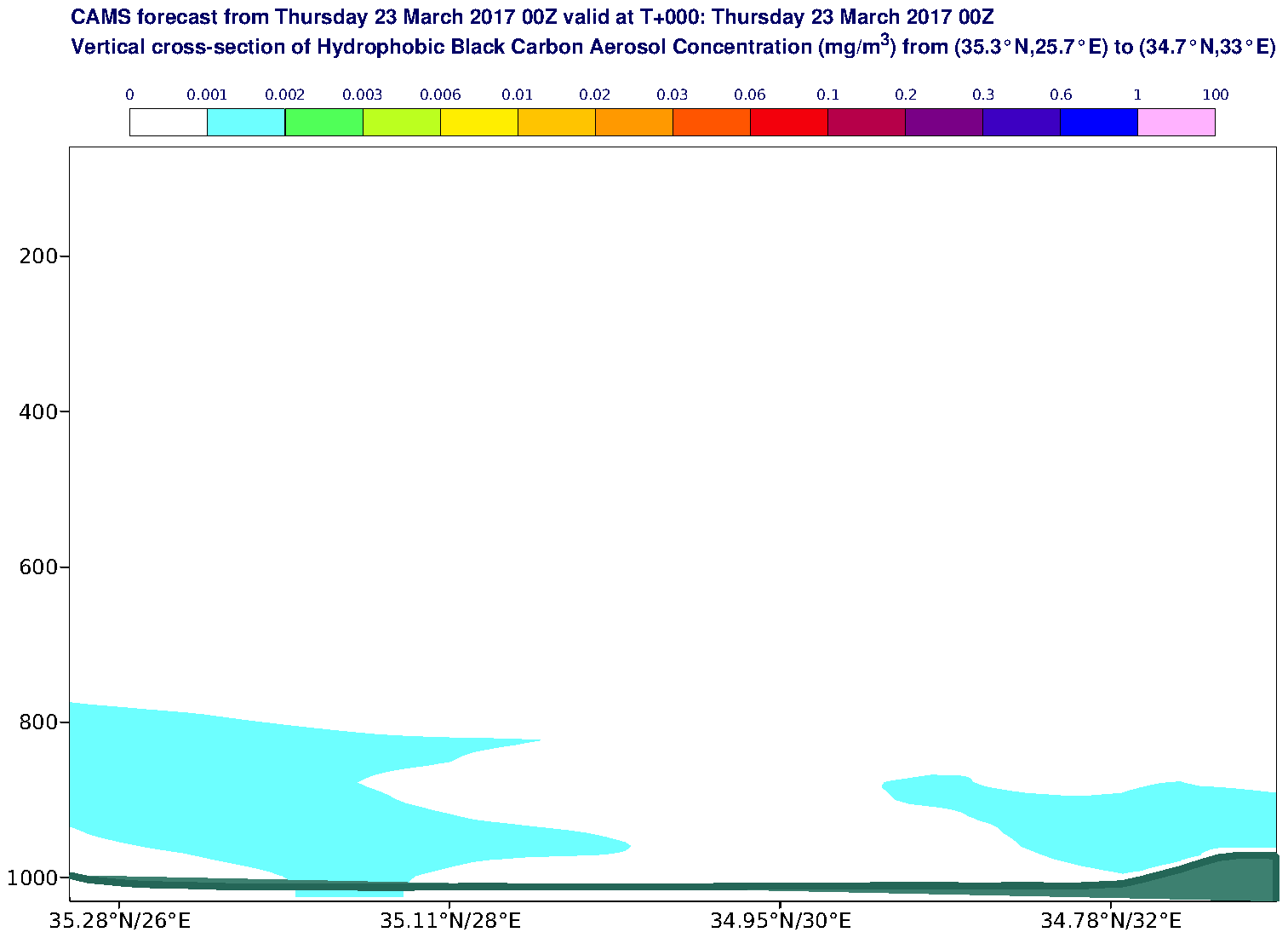 Vertical cross-section of Hydrophobic Black Carbon Aerosol Concentration (mg/m3) valid at T0 - 2017-03-23 00:00