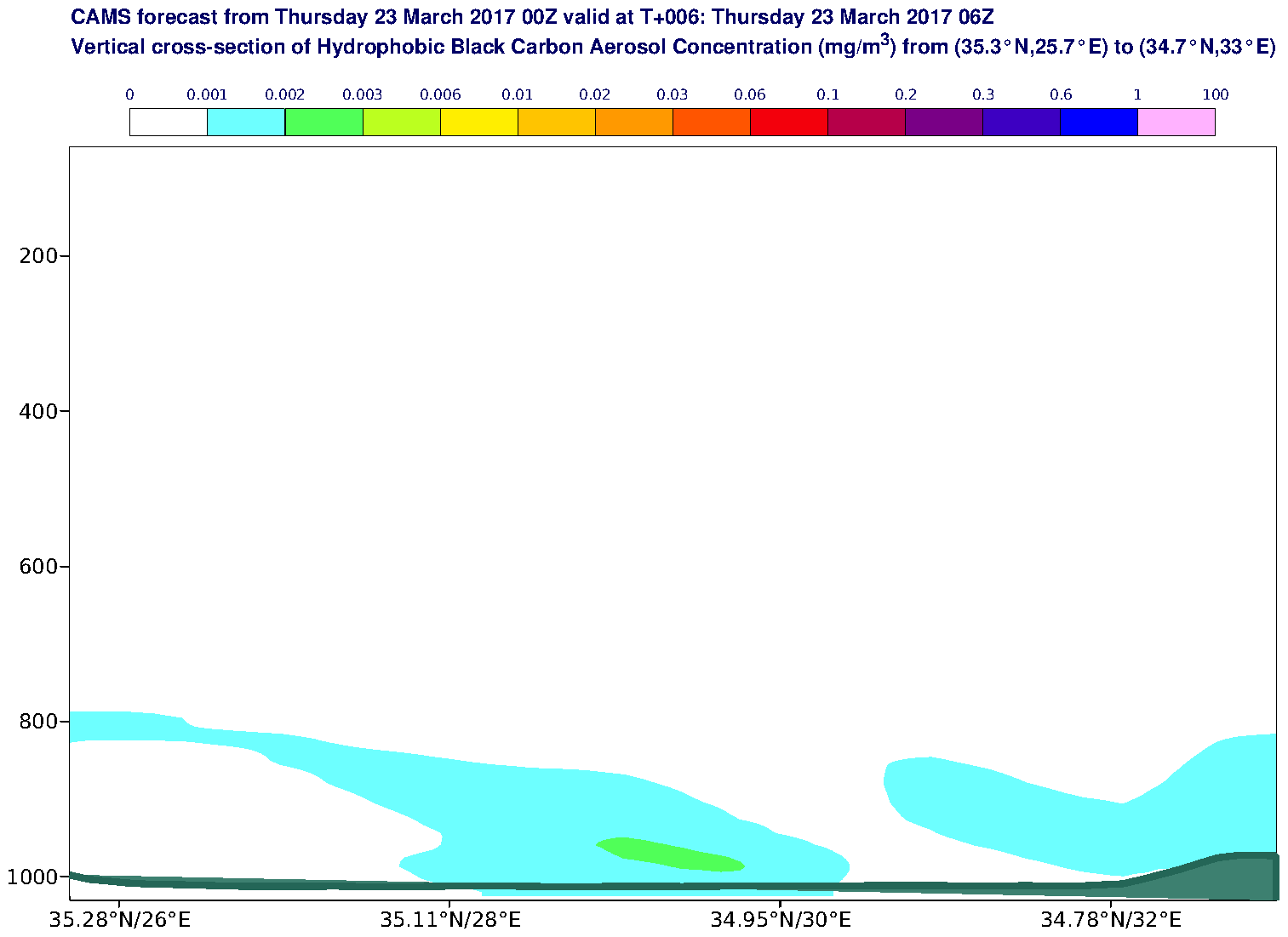 Vertical cross-section of Hydrophobic Black Carbon Aerosol Concentration (mg/m3) valid at T6 - 2017-03-23 06:00