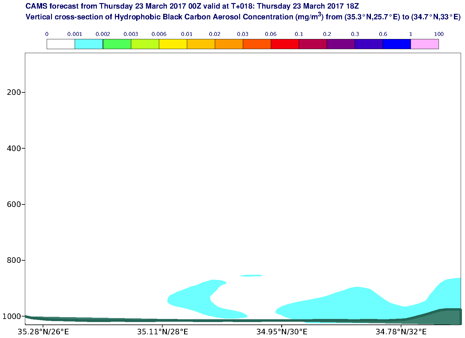 Vertical cross-section of Hydrophobic Black Carbon Aerosol Concentration (mg/m3) valid at T18 - 2017-03-23 18:00