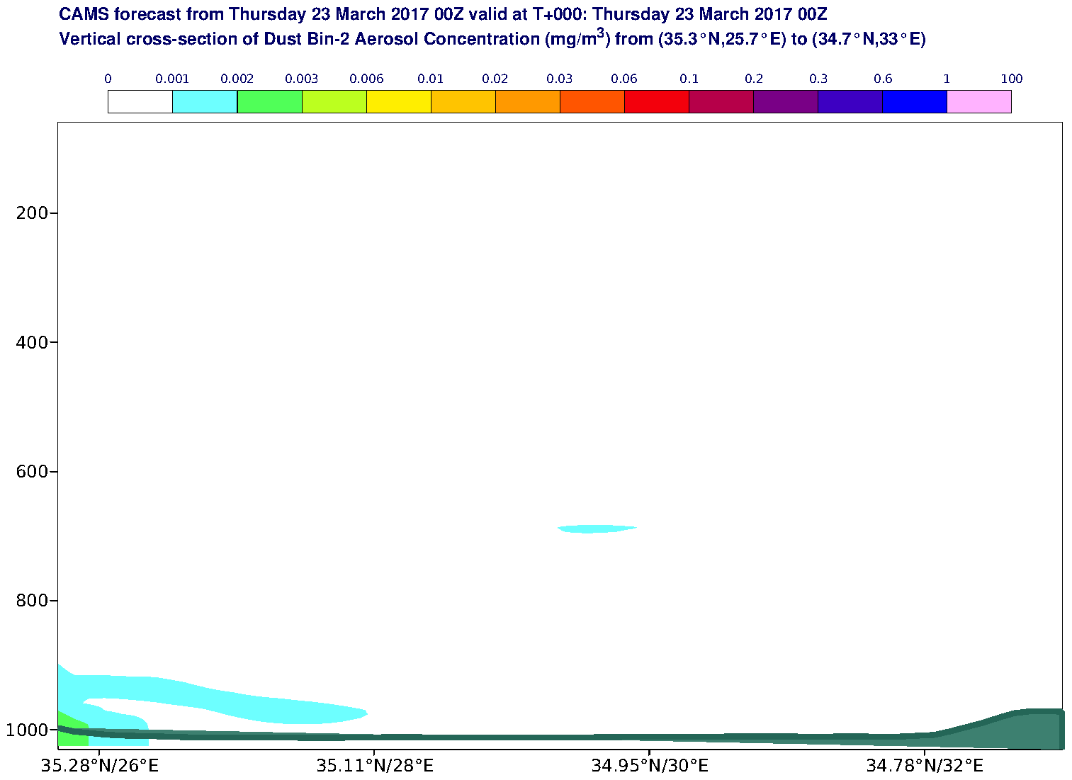 Vertical cross-section of Dust Bin-2 Aerosol Concentration (mg/m3) valid at T0 - 2017-03-23 00:00