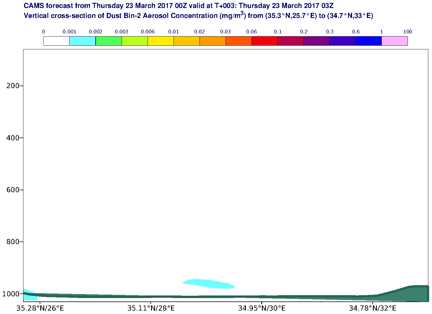 Vertical cross-section of Dust Bin-2 Aerosol Concentration (mg/m3) valid at T3 - 2017-03-23 03:00