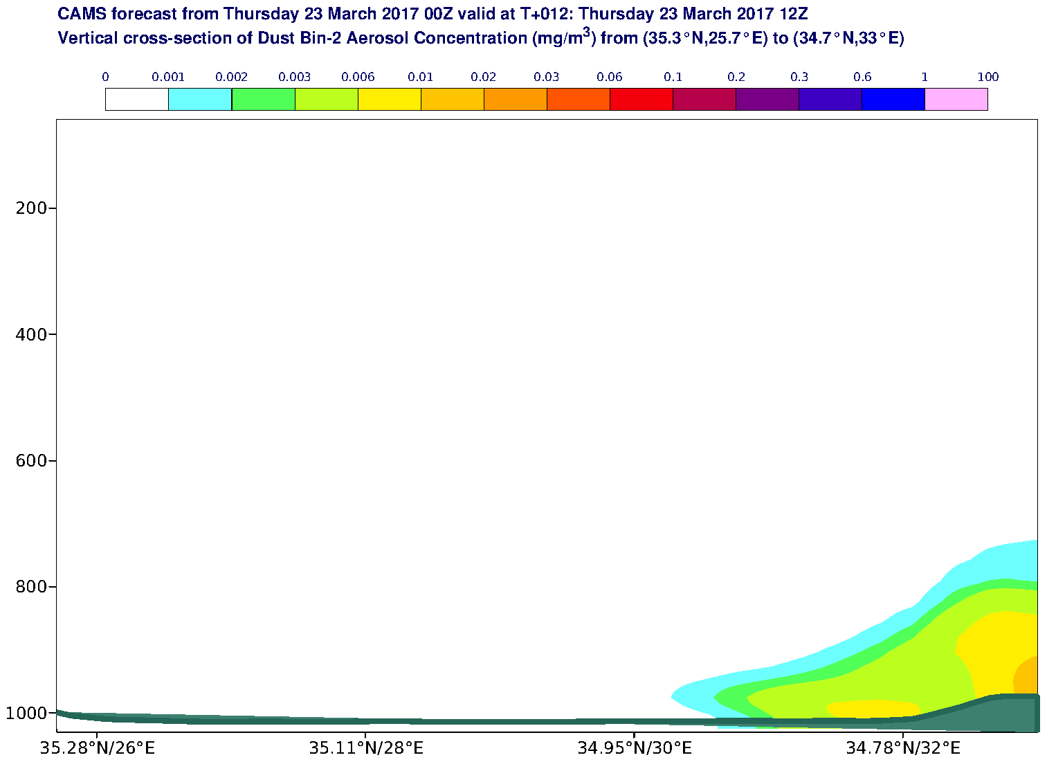Vertical cross-section of Dust Bin-2 Aerosol Concentration (mg/m3) valid at T12 - 2017-03-23 12:00