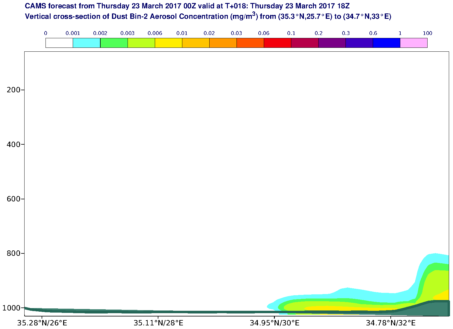 Vertical cross-section of Dust Bin-2 Aerosol Concentration (mg/m3) valid at T18 - 2017-03-23 18:00