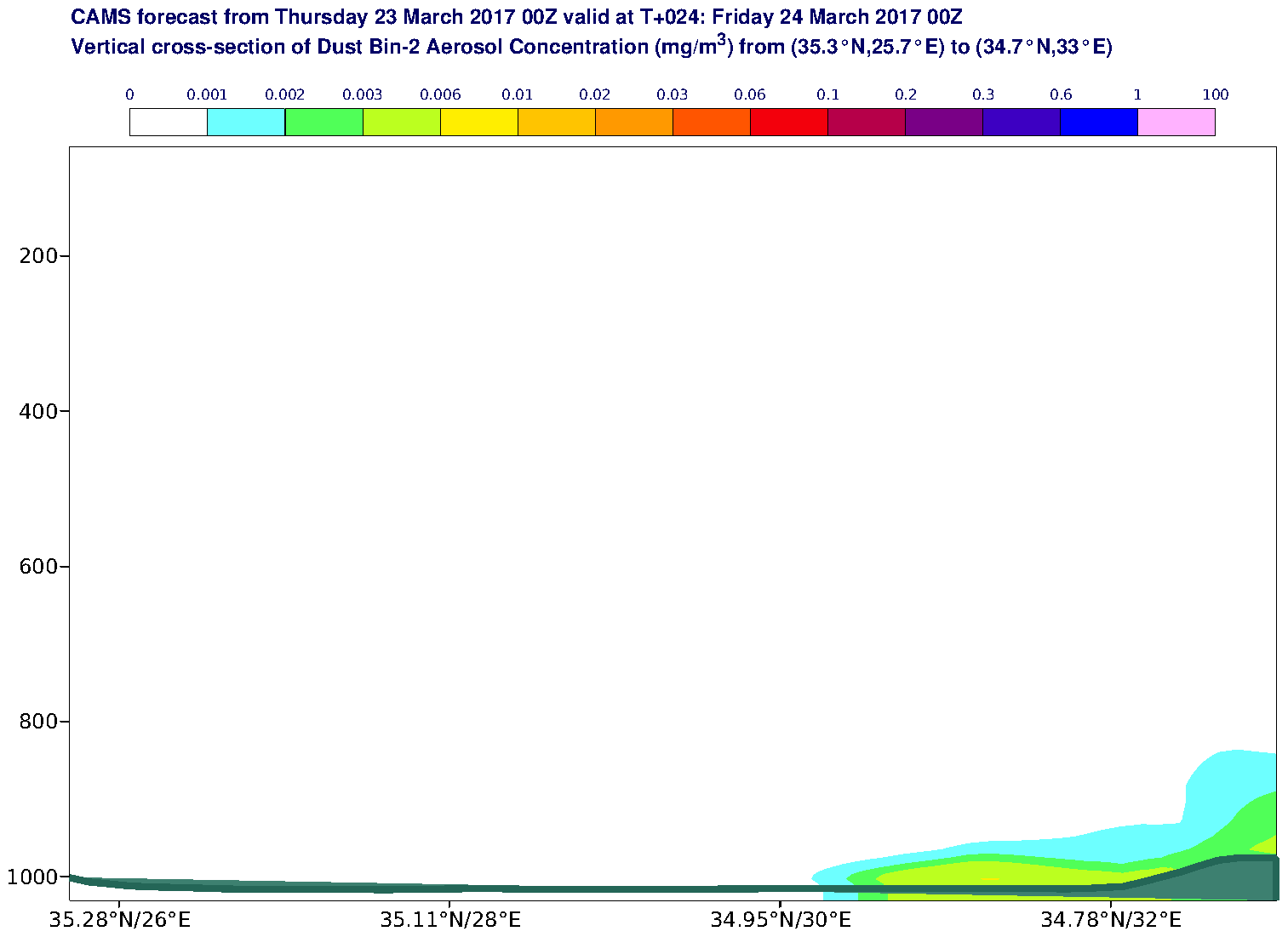 Vertical cross-section of Dust Bin-2 Aerosol Concentration (mg/m3) valid at T24 - 2017-03-24 00:00