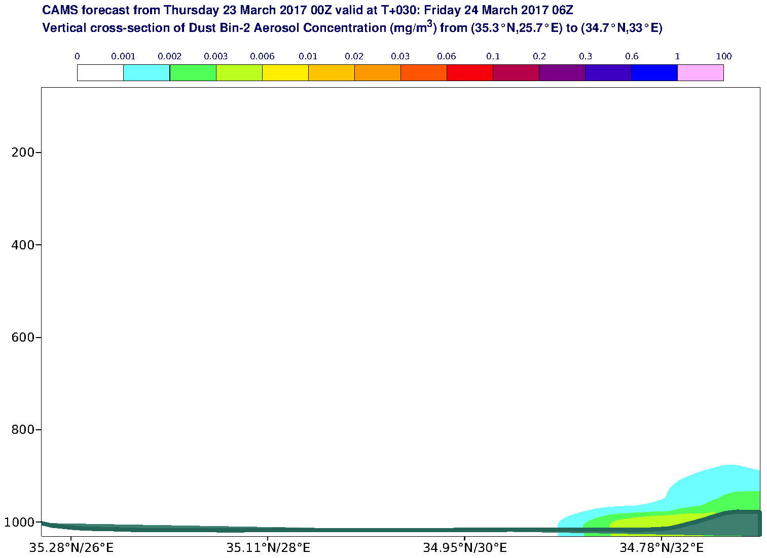 Vertical cross-section of Dust Bin-2 Aerosol Concentration (mg/m3) valid at T30 - 2017-03-24 06:00