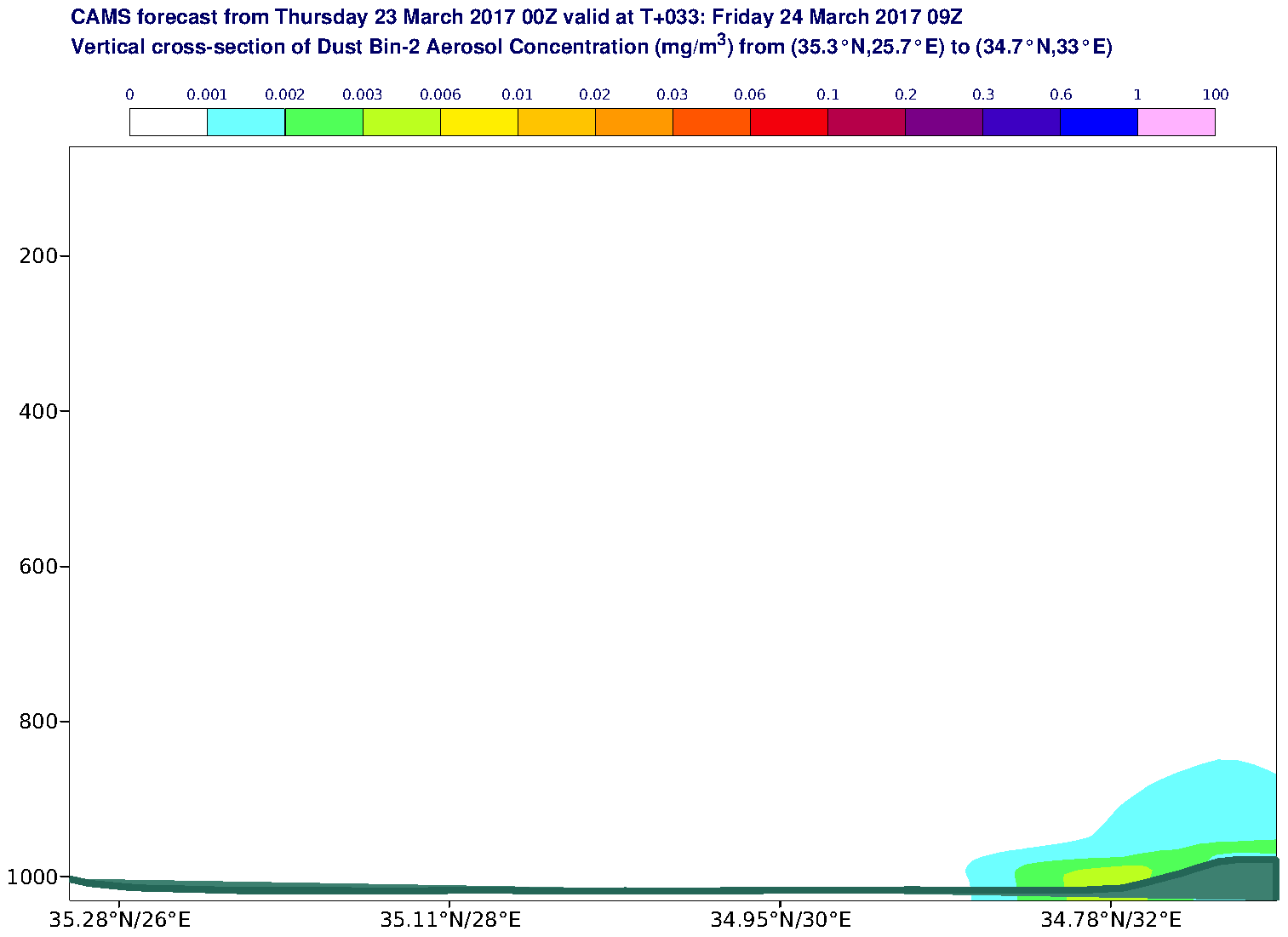 Vertical cross-section of Dust Bin-2 Aerosol Concentration (mg/m3) valid at T33 - 2017-03-24 09:00