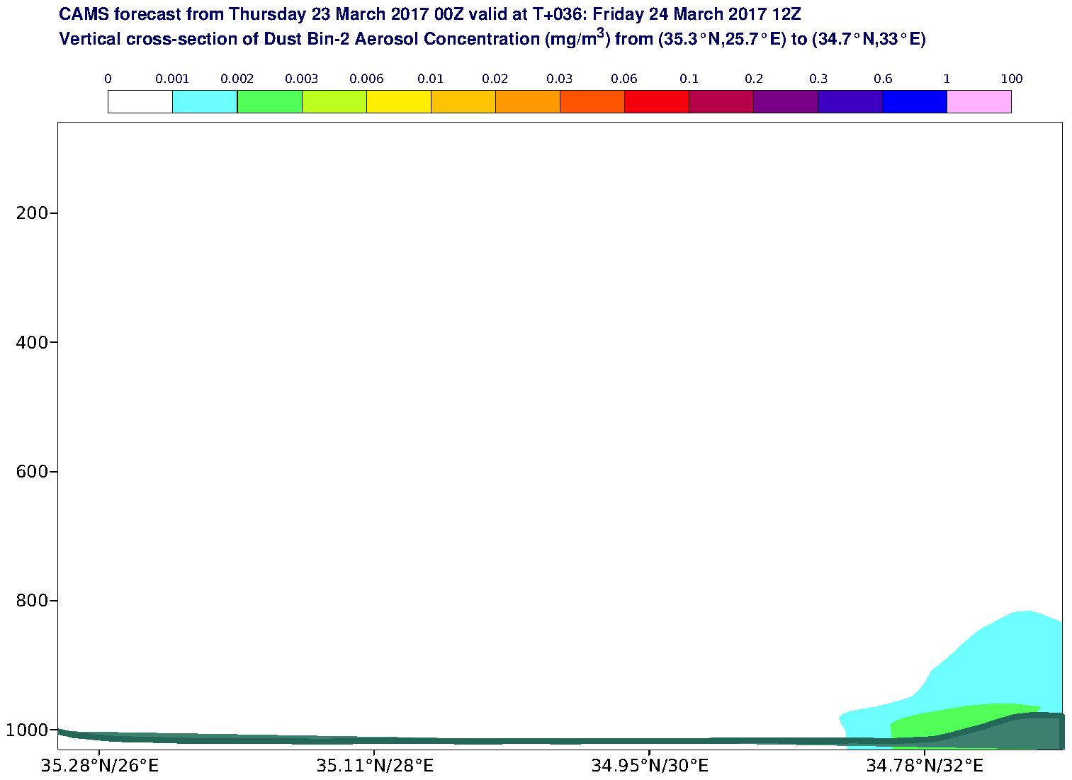 Vertical cross-section of Dust Bin-2 Aerosol Concentration (mg/m3) valid at T36 - 2017-03-24 12:00