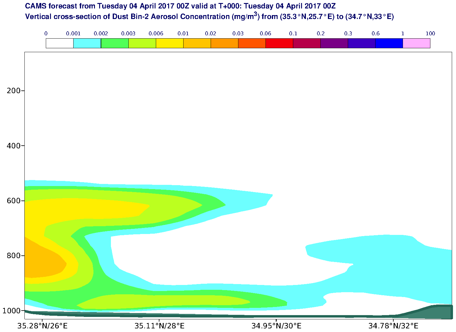 Vertical cross-section of Dust Bin-2 Aerosol Concentration (mg/m3) valid at T0 - 2017-04-04 00:00