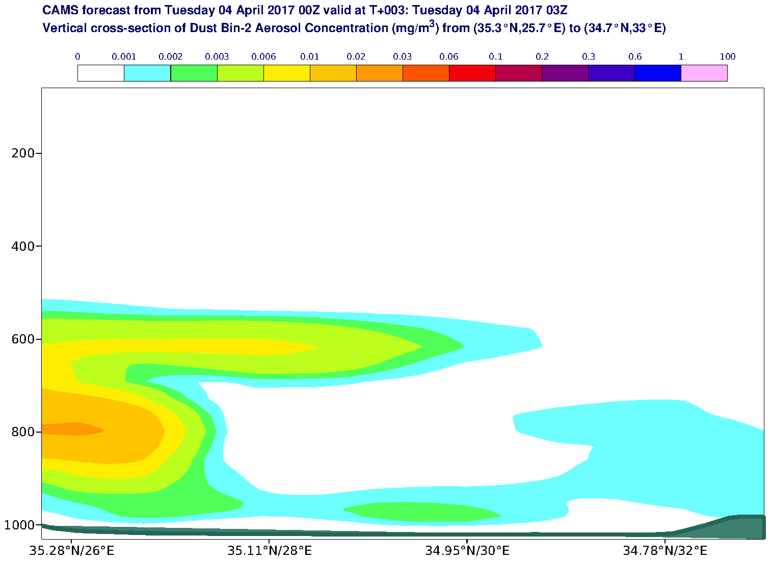 Vertical cross-section of Dust Bin-2 Aerosol Concentration (mg/m3) valid at T3 - 2017-04-04 03:00