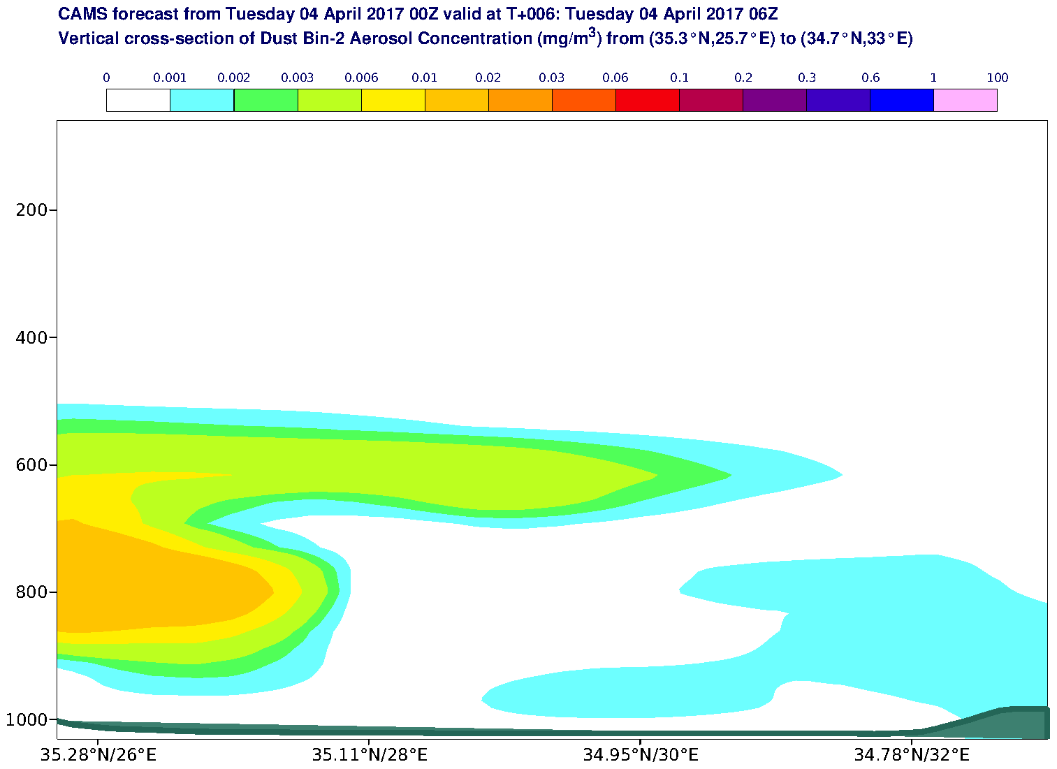 Vertical cross-section of Dust Bin-2 Aerosol Concentration (mg/m3) valid at T6 - 2017-04-04 06:00