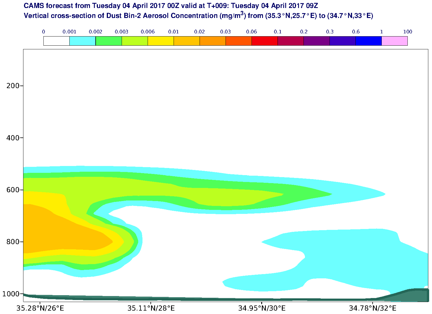 Vertical cross-section of Dust Bin-2 Aerosol Concentration (mg/m3) valid at T9 - 2017-04-04 09:00