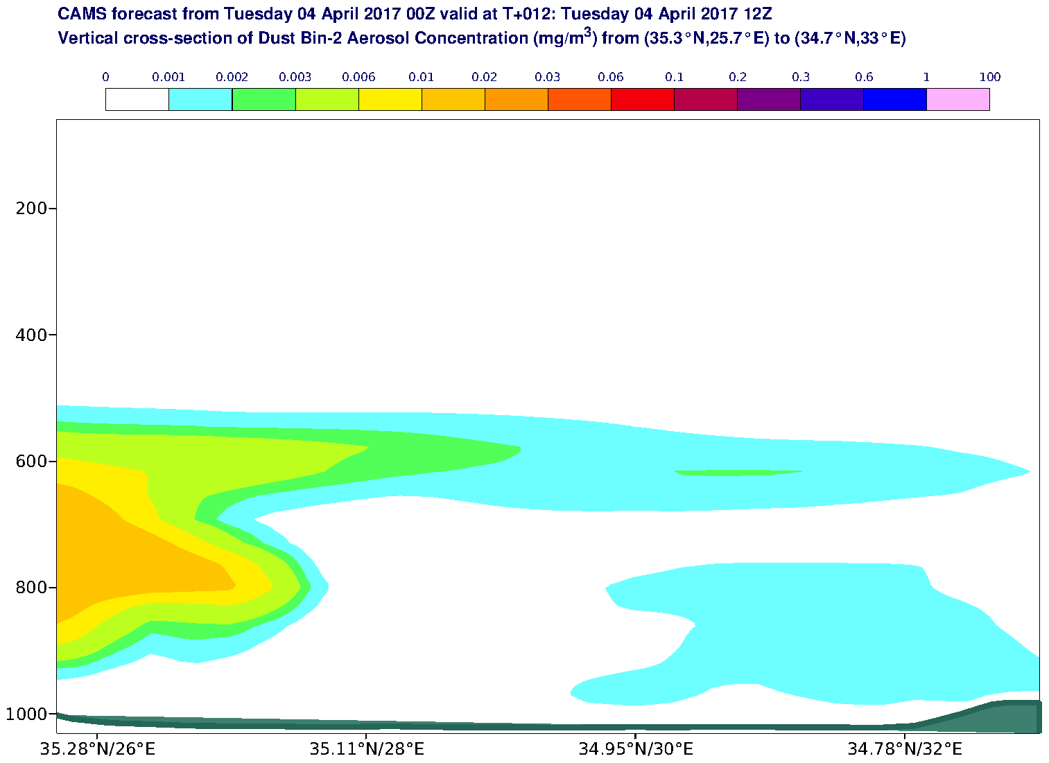 Vertical cross-section of Dust Bin-2 Aerosol Concentration (mg/m3) valid at T12 - 2017-04-04 12:00
