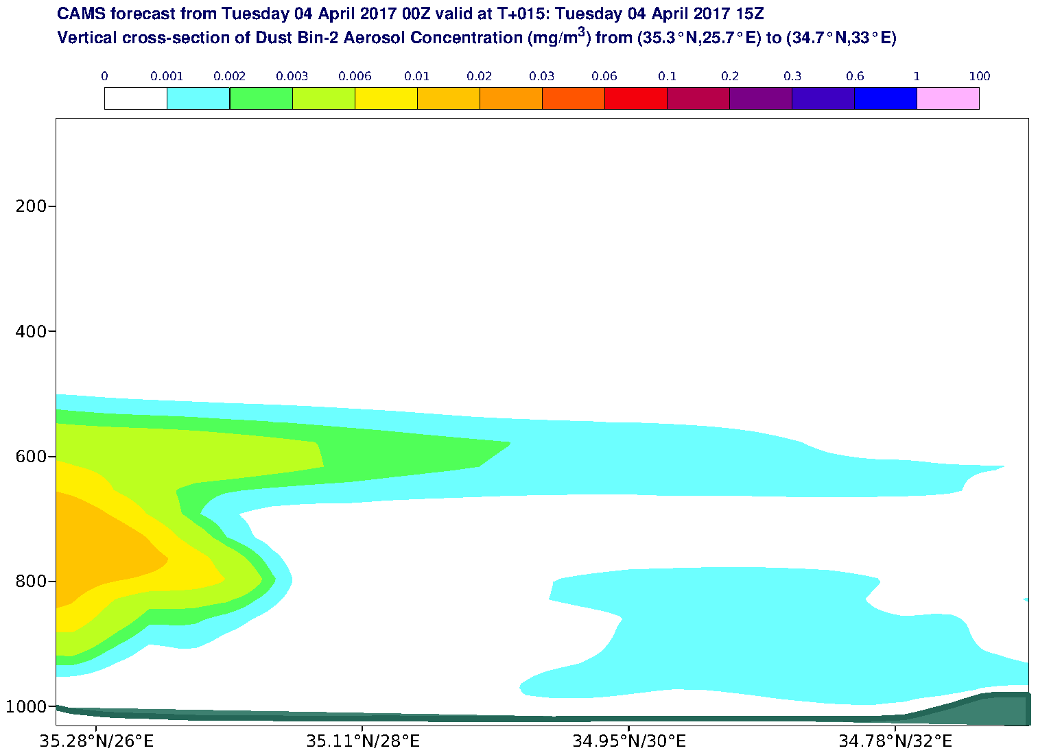 Vertical cross-section of Dust Bin-2 Aerosol Concentration (mg/m3) valid at T15 - 2017-04-04 15:00