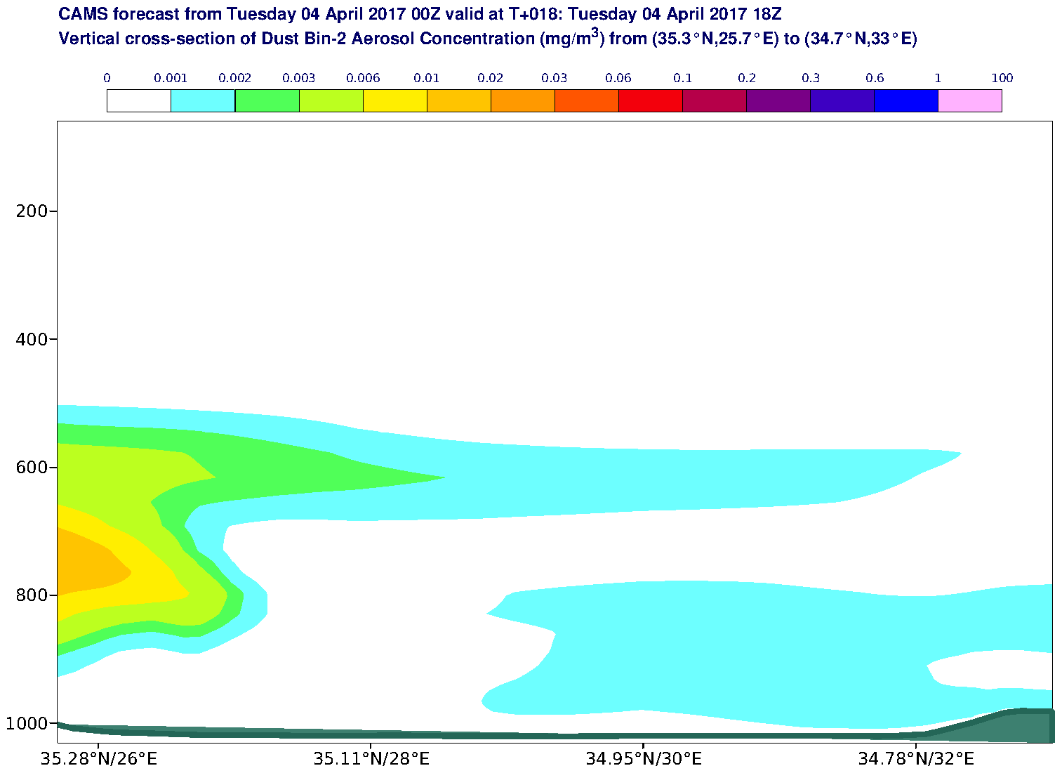 Vertical cross-section of Dust Bin-2 Aerosol Concentration (mg/m3) valid at T18 - 2017-04-04 18:00