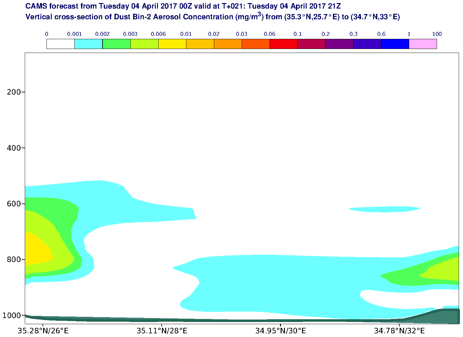 Vertical cross-section of Dust Bin-2 Aerosol Concentration (mg/m3) valid at T21 - 2017-04-04 21:00