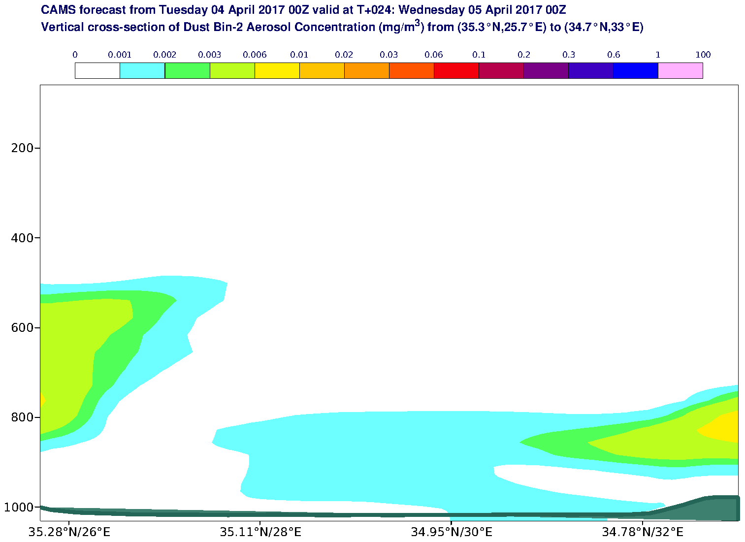 Vertical cross-section of Dust Bin-2 Aerosol Concentration (mg/m3) valid at T24 - 2017-04-05 00:00